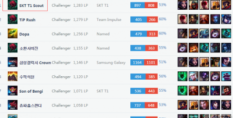 洲舞台中央 洲舞台中央